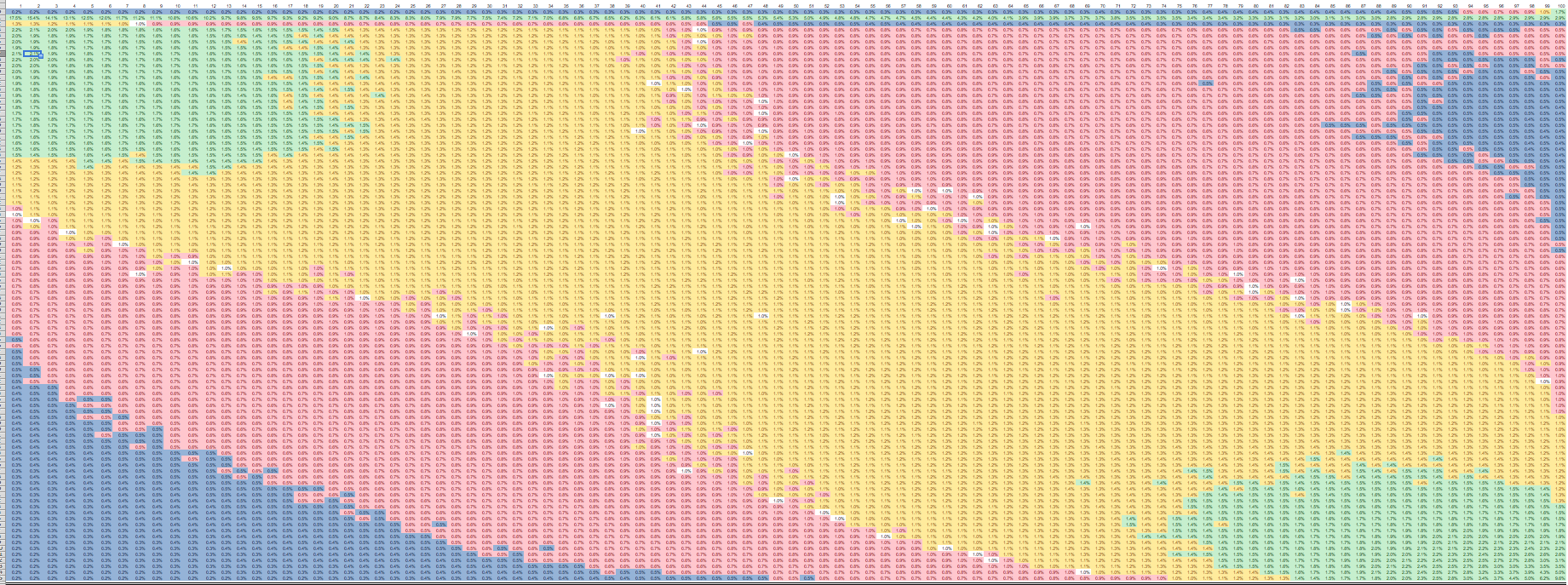 conditional colouring of cells excel heatmap