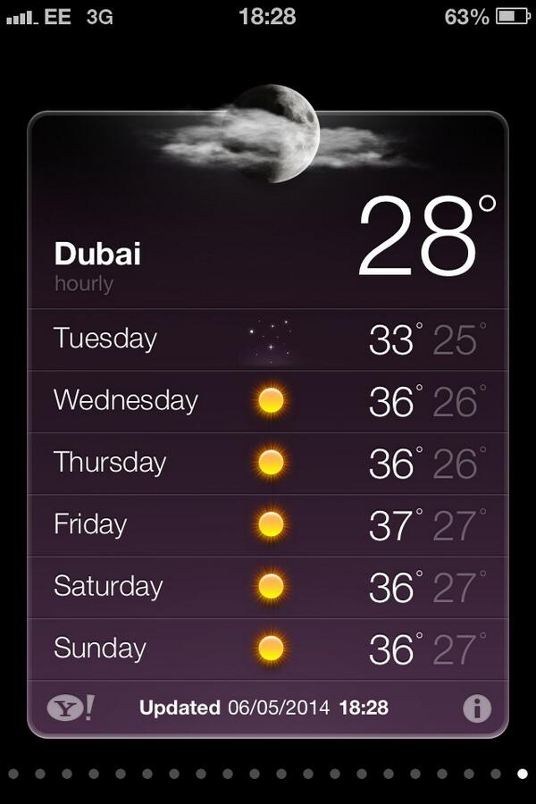 Get your sunblock out 😳😰 <a href="/RosieWhite__/">Rosie White</a>