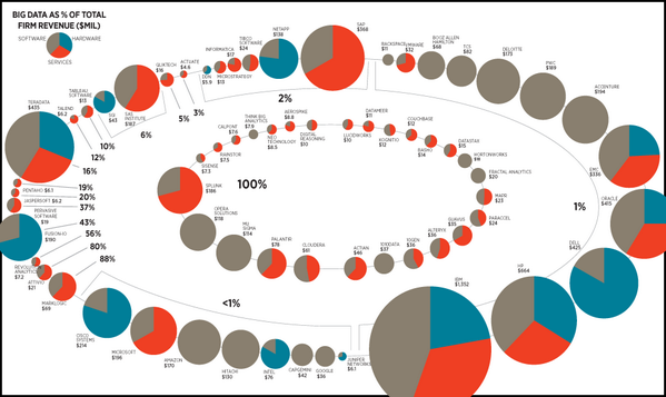 DrKablan's tweet photo. "@DataconomyMedia: The Big Data Universe - Infographic: http://t.co/pWPKVdojAw @bigdataweek #bigdata http://t.co/cURDEGhvhU"
