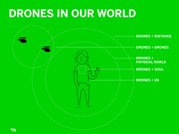 frogdesign's tweet image. “Dronies” and the Flipping of a Conversation: fro.gd/1iUkeXD #DATA2014