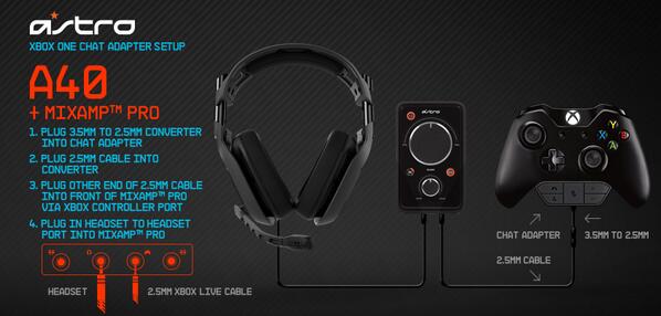 astro a50 xbox one adapter