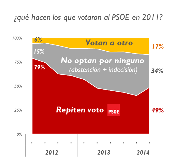 CIS (Generales) UPyD 8,9% Bm-cmRzCIAAOUAL