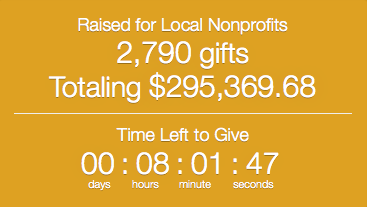 rspz's tweet image. 2,790 donors contribute almost $300k; FROM and FOR the #FXBG community. @Community_Found #Give14 @FredXChange