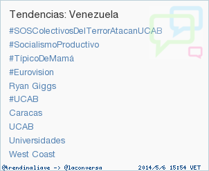 trendinaliaVE's tweet photo. #SOSColectivosDelTerrorAtacanUCAB acaba de convertirse en TT ocupando la 1ª posición en Venezuela #trndnl http://t.co/BY6u0X5PL0