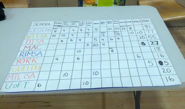 postsecgames's tweet photo. The winner of the PSG cup is @Western_ISA !! So proud of our amazing team! http://t.co/Uil6QpJGGZ