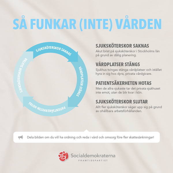 sthlmssossar's tweet photo. Så funkar (inte) vården. #svtagenda #08pol #sjuvård http://t.co/DBFpyoTqf8