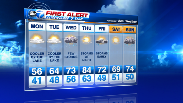 SchwarzABC7's tweet photo. 7-Day shows cool conditions next 2 days before the warmest weather since last September arrives on Thursday. Enjoy! http://t.co/dhPw83aF21