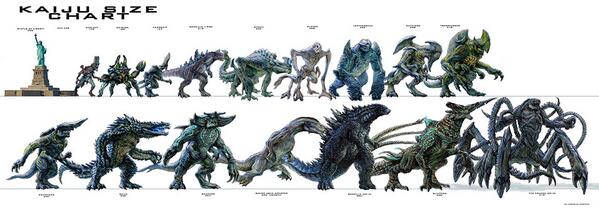 T Rex Size Comparison Chart