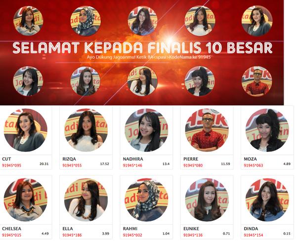 Jangan lupa terus vote finalis #BintangAsik favoritmu ya..