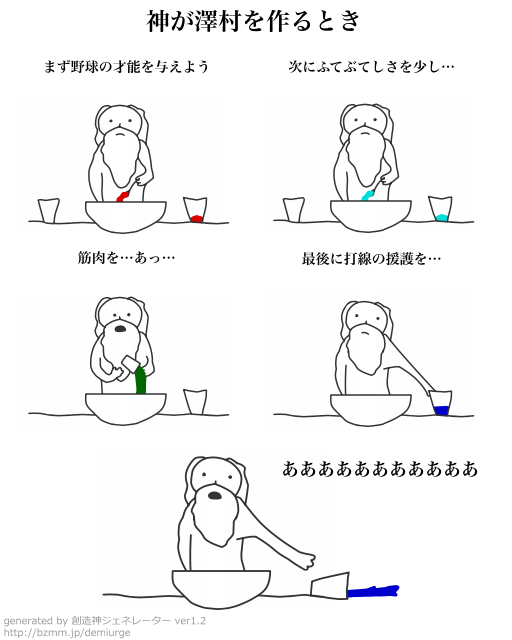 Twitter 神がプロ野球選手 セリーグ を作る時 まとめ 芝生速報www