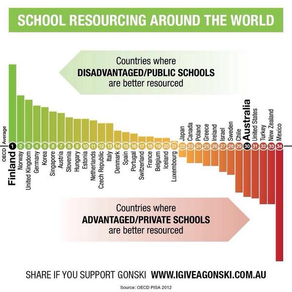 School Funding Chart