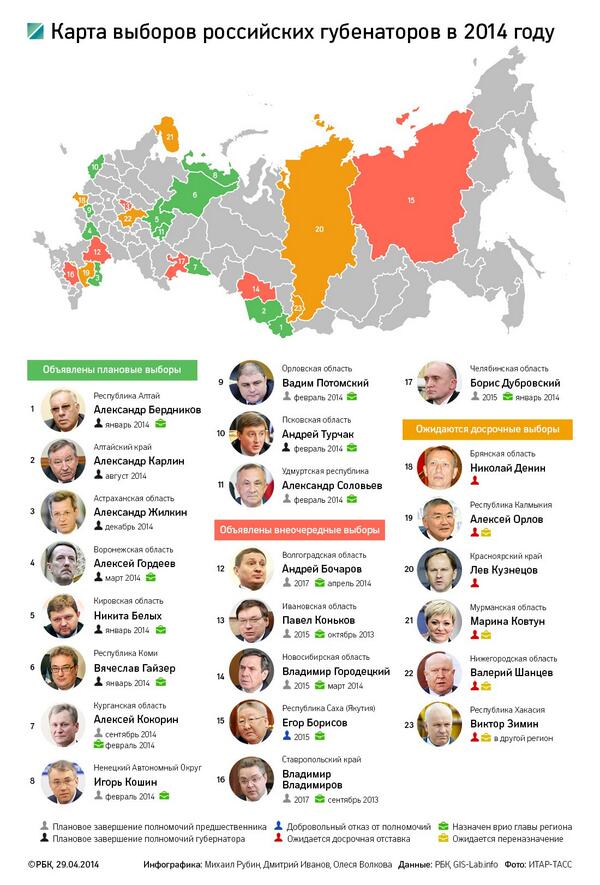Губернаторы субъектов федерации