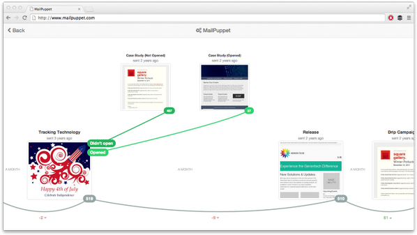 jonashickisch's tweet photo. Updated http://t.co/W1bD0Wsu5Y, a way to visualize your @MailChimp campaigns and their relationships. http://t.co/HOee8ZXjO7