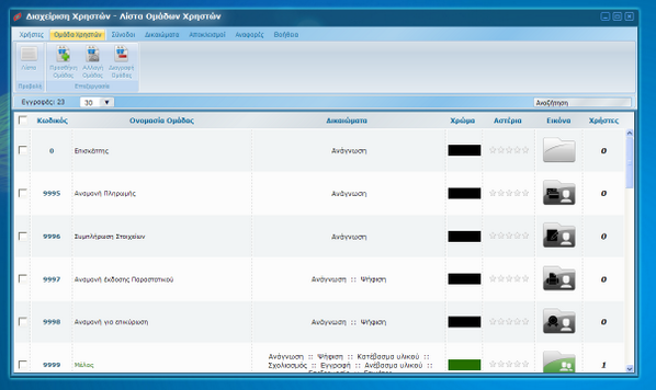 ascoos's tweet photo. #Ascoos #Cms - #Users Management - #Administration - #Groups List http://t.co/ReRi7TlPK9