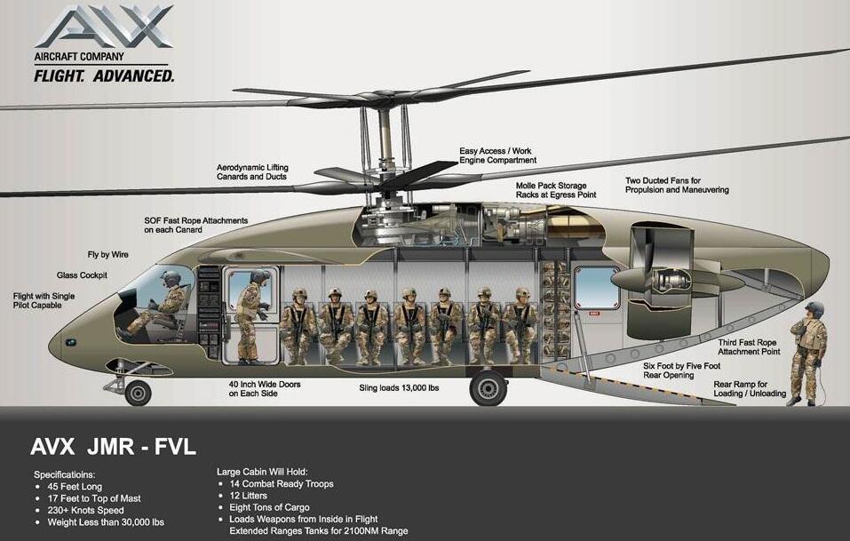 Graham Warwick on Twitter: "Look inside AVX Aircraft's Coaxial Compound