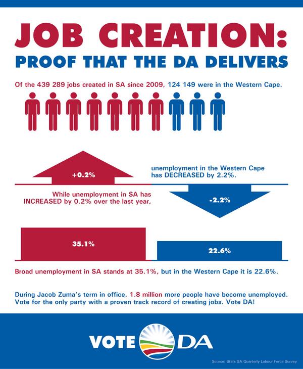 Our_DA's tweet photo. Retweet if you are ready for 6 million REAL, permanent jobs! #TogetherForJobs http://t.co/BgLLDabAeU