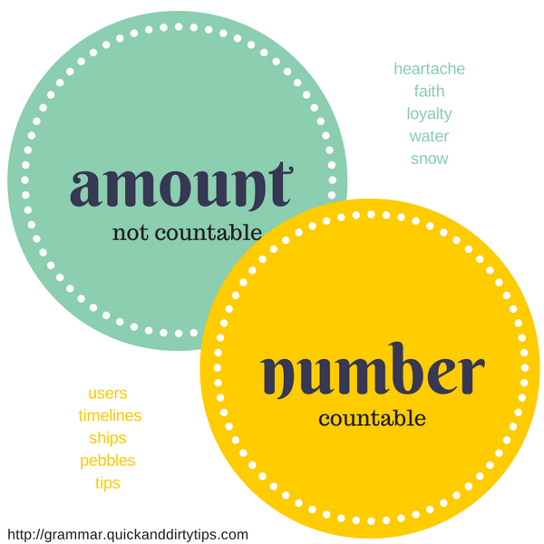 D desirable. Amount number quantity разница. Amount number quantity разница. Quantity amount. Quantity amount.
