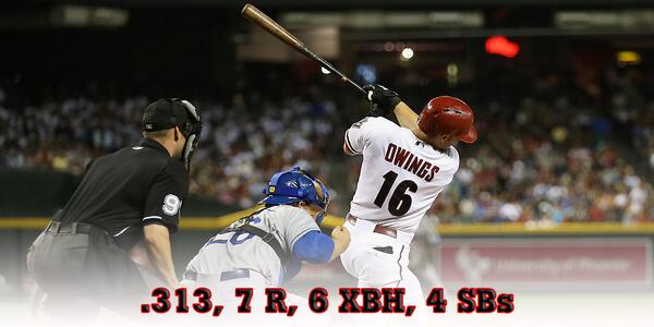 MLB's tweet photo. .@DBacks SS @cowings5 named NL Rookie of the Month. http://t.co/TjyPaex5xv