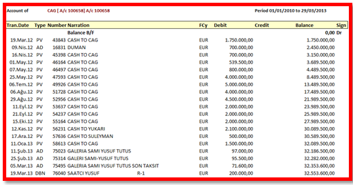 2013’ün gerçek vergi rekortmeni Koç ailesinin toplamından daha fazla keş vergi(!) veren R. Sarraf’tır. İşte belgesi!