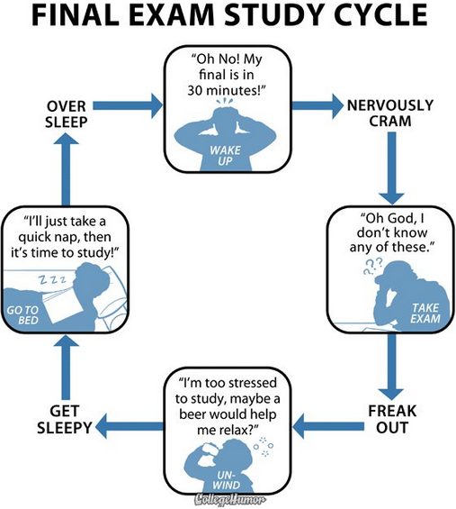 CollegeHumor's tweet photo. Finals Week Breakdown http://t.co/IYwJoAobzs http://t.co/aHBlys01NR