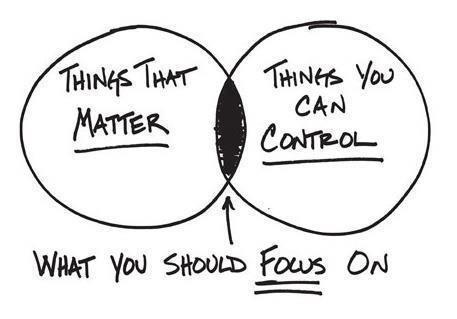 TBMcIntyre's tweet photo. What should you focus on? #success http://t.co/icqNzzwv7g