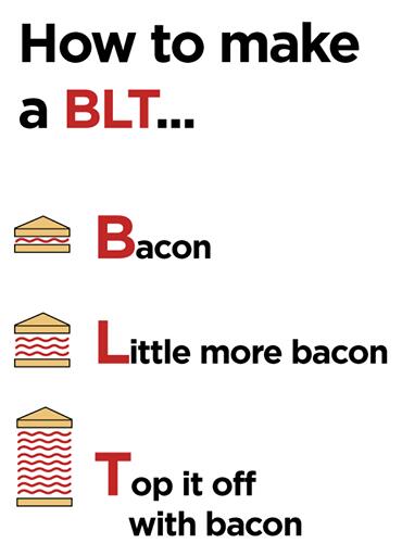 CauseWereGuys's tweet photo. How to make a BLT http://t.co/WyjJw6AZGJ