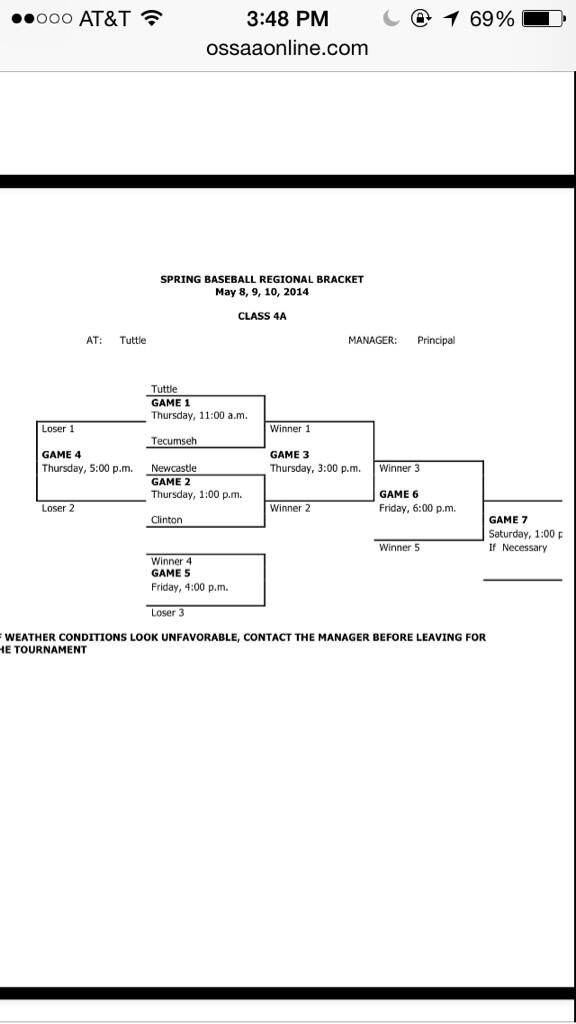 RacerBaseball's tweet photo. Here's the bracket http://t.co/5zIDfNElw0