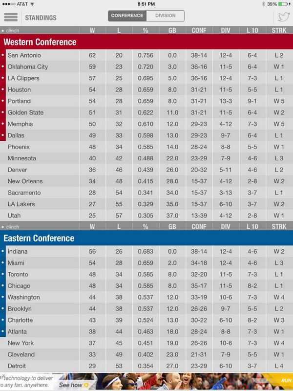gidi_gurl's tweet photo. Lol that's why Lakers r second to last. To all those bandwagon niggas I been heat nation day one, real nigga wassup!! http://t.co/nDvIVBnfjc