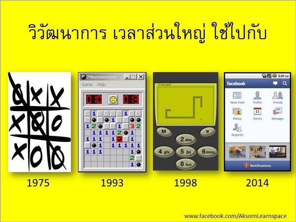 AksornSpace's tweet photo. ใครเคยผ่านชีวิตแบบนี้บ้าง เวลาส่วนใหญ่เดี๋ยวนี้หมดไปกับอะไรนะ #aksornlearnspace #social #game #facebook #time #aksorn http://t.co/uDX8zbZG0e