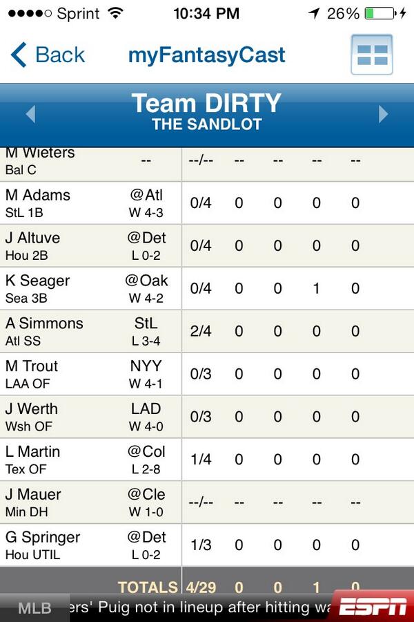 DirtyzWord's tweet image. This is NOT how I envisioned my week starting in #fantasybaseball #DirtyProblems #GottaBeKiddinMe #Screwed