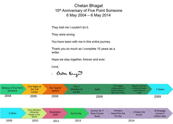 chetan_bhagat's tweet image. 10 years since Five Point Someone. 10 years of me as an author. All thanks to you. Thank you. A little note for you.