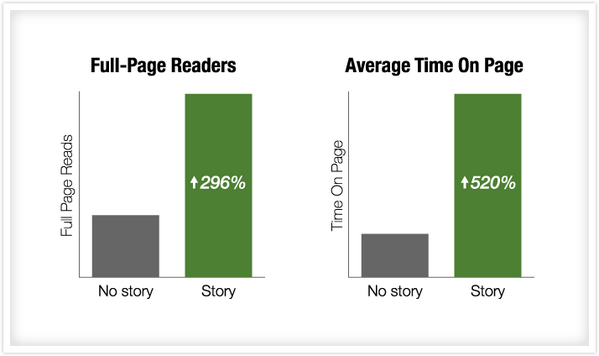 FullScreamStud's tweet photo. The Power of Storytelling: helpful and useful tips! Don't lose it.
 http://t.co/tuwPsVfsKo http://t.co/CDJqpLc3q7