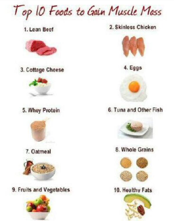 WKUStrength's tweet photo. Top 10 foods to help gain muscle. http://t.co/lvfsIQmUyM