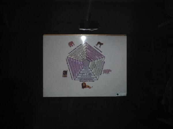 copiad71's tweet image. Nu blir det the Big Five för förskolan, spännande #passet