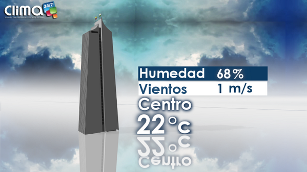 Clima24_7's tweet photo. Estado del tiempo a esta hora en el centro de Medellín. #ClimaNovedades @CentropolisMed http://t.co/uzxhQmWQZj