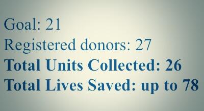Bec_ca_Jean's tweet image. Showed Love. Gave Blood. Saved Lives.  Huge Thanks to every donor!
#SSL14