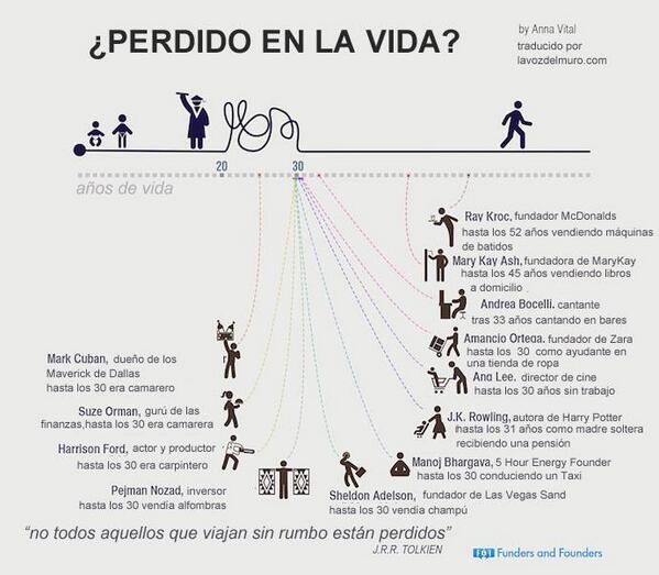 Workasis's tweet image. ¿PERDIDO EN LA VIDA?