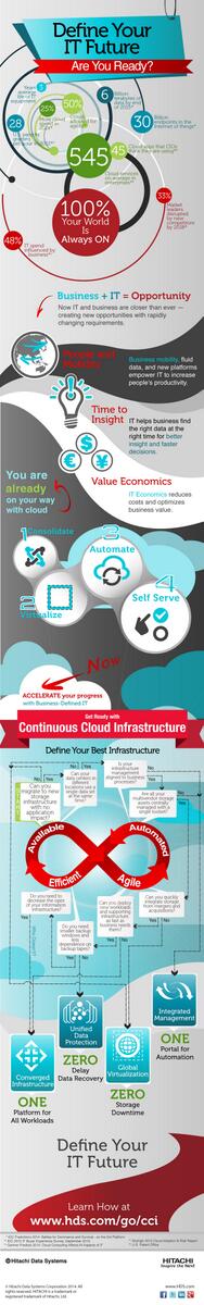 HitachiVantara's tweet photo. The future of IT is here... Join the #HDSBusinessDefined movement > http://t.co/oHgeGVCtkd #VSPG1000 #SVOS http://t.co/52dYGiIirY
