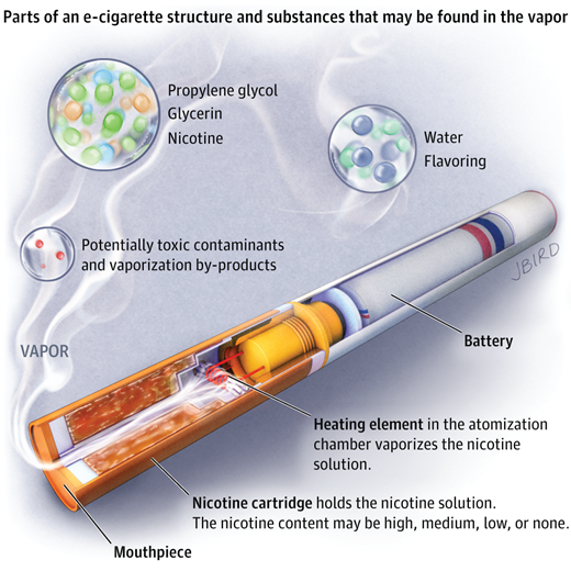 JAMA_current's tweet photo. In The News: #eCigarettes http://t.co/X9pFb5TtHl http://t.co/8K9DPrFpED