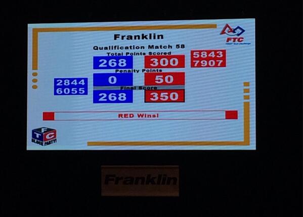 A win in match number 4! Great game <a href="/ValleyXRobotics/">Valley X Robotics</a>! #FIRSTChamp #omgrobots #omgftc #ftc <a href="/FIRSTweets/">FIRST</a> #starkrobotics