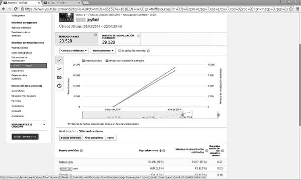 JOYFLUID's tweet image. Estadísticas para los Geeks que han compartido en @twitter_es nuestro Trailer youtu.be/RhpTgcQINXs