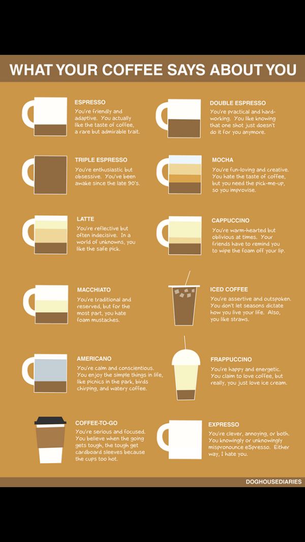 BHappyLoveJava's tweet image. Because coffee has it's own way of telling who people really are by what they drink.