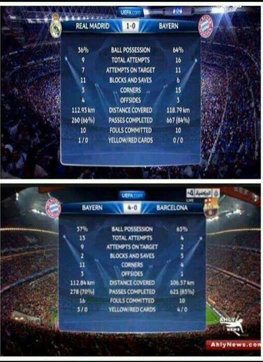 FootballFunnys's tweet photo. No words http://t.co/9IsjBd5oFj