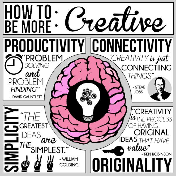 RT“<a href="/Schuh1213/">Alicia Schuh</a>: Georgia Parker made an #infographic to go with her #creativity essay! #edchat  @sgmcmil <a href="/carambarnes/">Cara Barnes</a>”