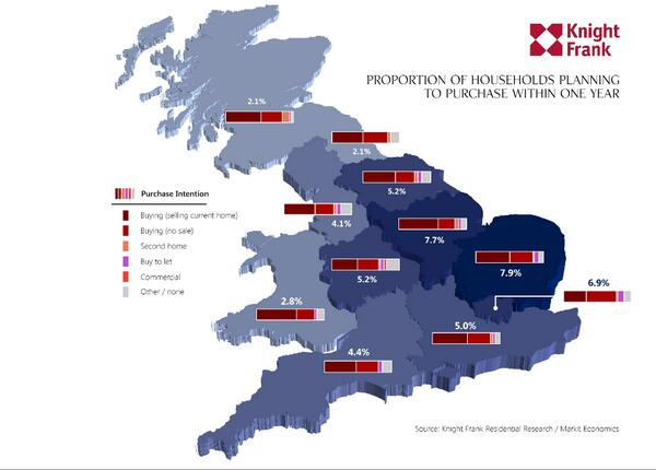 grainne_gilmore's tweet image. Households' plans for purchasing a property, by region - @knightfrank @MarkitEconomics