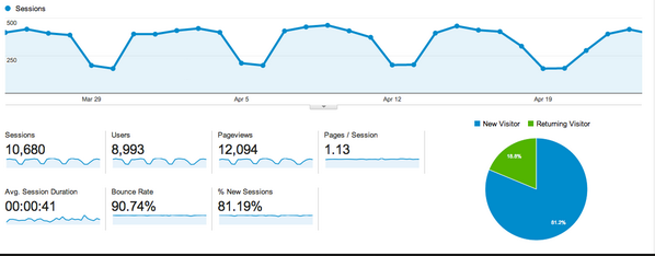 tngritty's tweet image. TNG still has awesome traffic without us doing much so you can get high visibility if you send an article :)