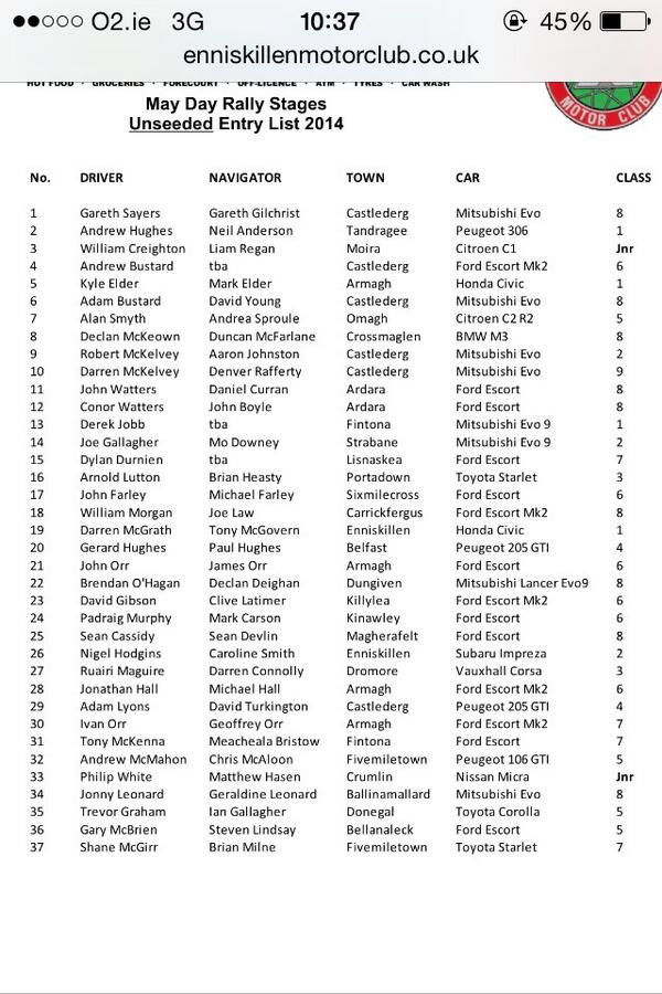 Irish_Rallying's tweet photo. Unseeded entry list for St.Angelos http://t.co/5zWj8WhY9Z