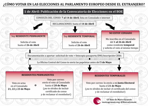 MareaGranate's tweet photo. HOY SE ACABA EL PLAZO VOTO EMIGRANTE POR CORREO #sivotasdecidestu

¿Problemas? #ReclamaTuVoto
http://t.co/W46rdiOukT
http://t.co/tNZW2EUuKW