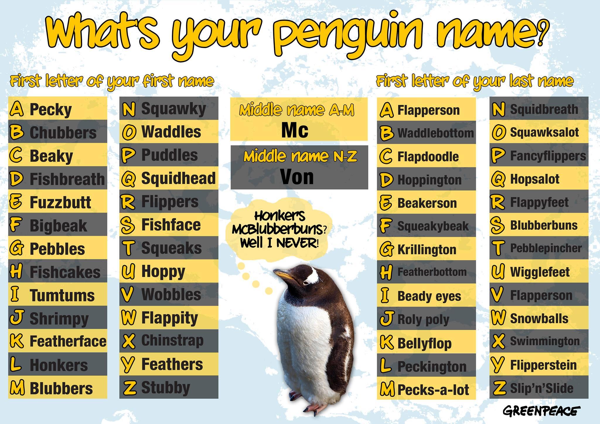 Greenpeace What S Your Penguin Name Find Out Tweet Us Greenpeace And Have A Great World Penguinday Http T Co Rpeldqpcfz