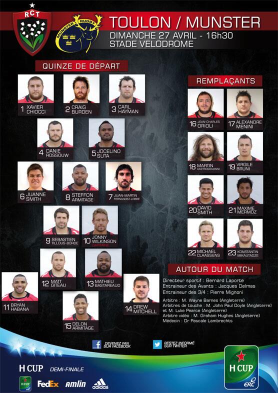 RC Toulon / Munster, les équipes